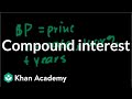 Understanding Simple and Compound Interest