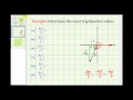 Trigonometric Functions and Reference Angles