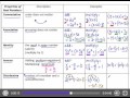 Exploring Properties of Real Numbers