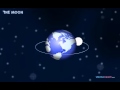Moon Phases and Characteristics