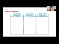 Evolutionary Models and Structural Changes