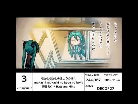 【Vocaloid】New Songs Ranking November 2010【#10-1】