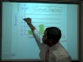 Understanding Bar Graphs