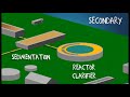Wastewater Treatment Processes and Challenges