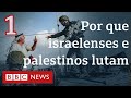 Middle East History and Politics