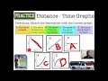 Exploring Distance-Time and Speed-Time Graphs