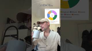 Locked in… Shopify dropshipping