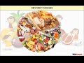 Nutrition and Dietary Components