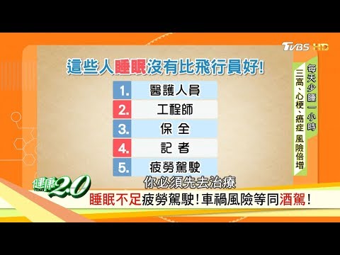 睡眠不足疲勞駕駛！車禍風險等同酒駕 健康2.0