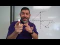 Exploring Domain and Range with Interval Notation