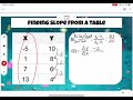 Determining Slope from a Table