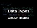 Understanding Data Types in Programming