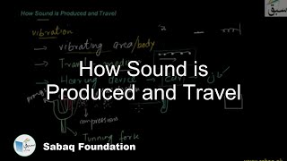 How Sound is Produced and Travel