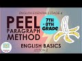 Understanding the PEEL Method in Essays