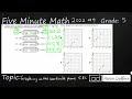Graphing and Interpreting Functions