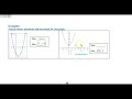 Exploring Min/Max and Interval Behavior