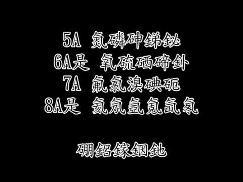 黃捷-元素週期表之歌  歌詞版 - YouTube