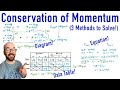 Momentum and Velocity in Physics