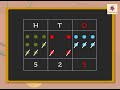 Subtraction of 3-Digit Numbers Without Regrouping