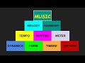 Understanding Music Terminology and Concepts