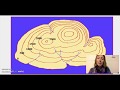 Exploring Topographic Maps and Contour Lines