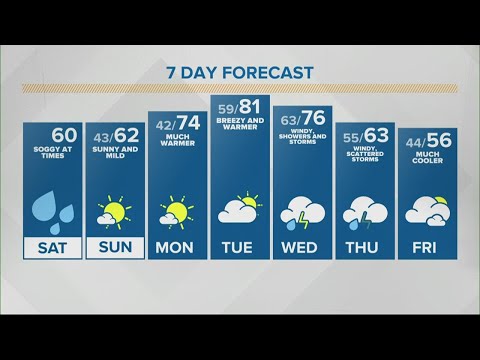 Lindsey s Saturday Sunrise Live Doppler 13 Indiana Forecast