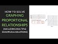 Graphing Proportional Relationships in 7th Grade Math