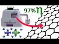 Graphene Oxide in Desalination