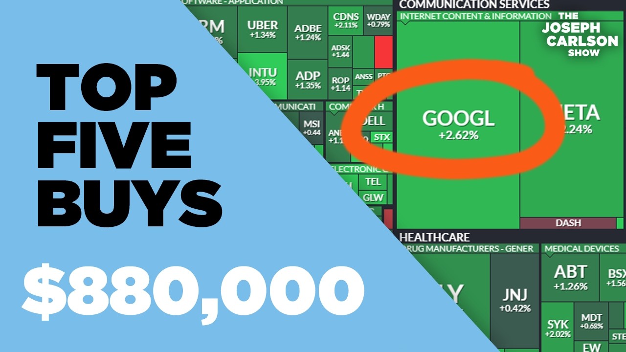 Five Quality Stocks To Buy Now