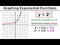 Exploring Exponential Functions and Their Graphs