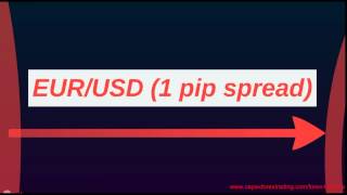 6.1 Difference between ECN, market makers and STP brokers