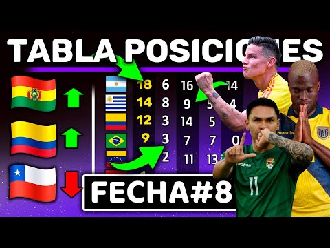 ULTIMA TABLA POSICIONES DE SEPTIEMBRE !! FECHA #8 Resumen Rápido - Clasificatorias al Mundial 2026