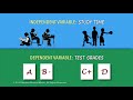 Understanding Variables in Experiments