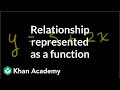 Understanding Functions and Their Properties