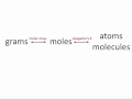 Mole Concept and Conversions in Chemistry