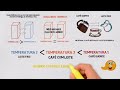 Understanding Temperature and Heat