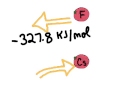 Electron Affinity and Electronegativity Concepts