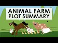 Animal Farm Themes and Events