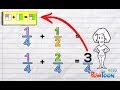 Adding Fractions with Different Denominators