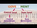 Indian Government and Geography Concepts