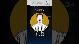 Pagelle Juventus Zenit 4-2 | 4° Giornata Champions League 21/22 - Pagelle Bianconere by Jubit