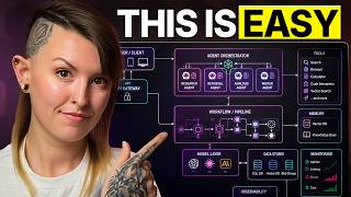 AI Agents Are Not Complicated. This Is What Future AI Engineers Need to Know.