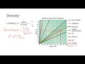 Calculating Density from Graphs