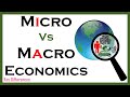 Microeconomics and Macroeconomics Concepts