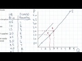 Understanding Supply in Economics