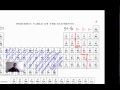 Ionic Compounds and Naming Conventions