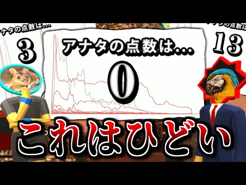 世界一ヘタクソな声マネキング