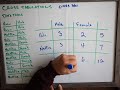 Crosstab Analysis and Interpretation