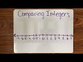 Comparing Integers: A Comprehensive Assessment