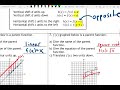 Exploring Parent Functions and Transformations